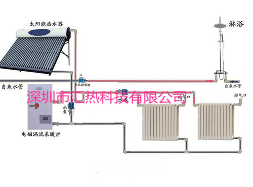 電磁加熱太陽能輔助加熱.jpg