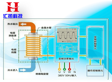 北方冬季怎樣使用電采暖最省錢？